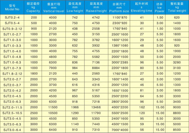 液壓升降貨梯參數